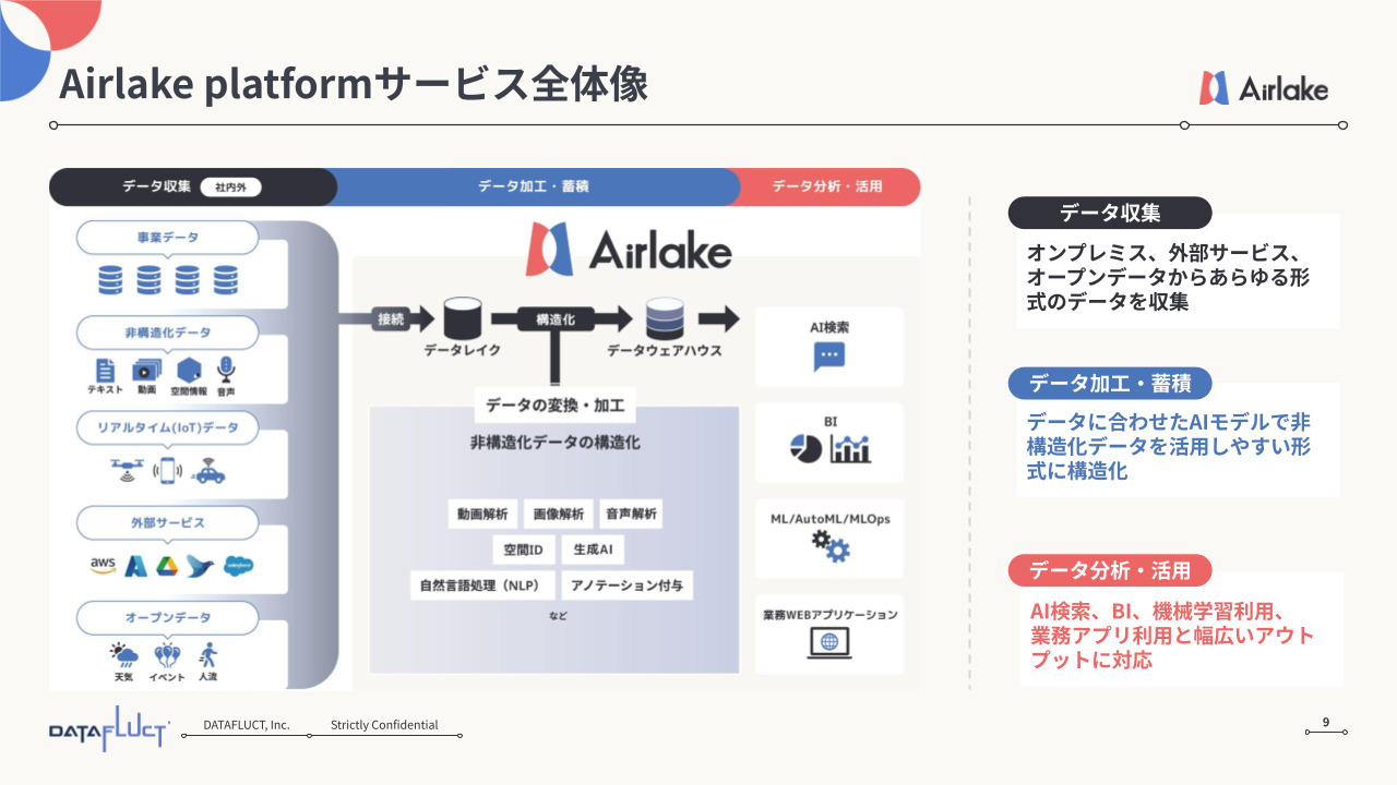 Airlake platform Image
