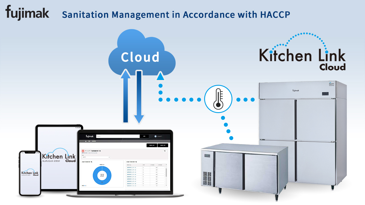 Kitchen Link Cloud Image