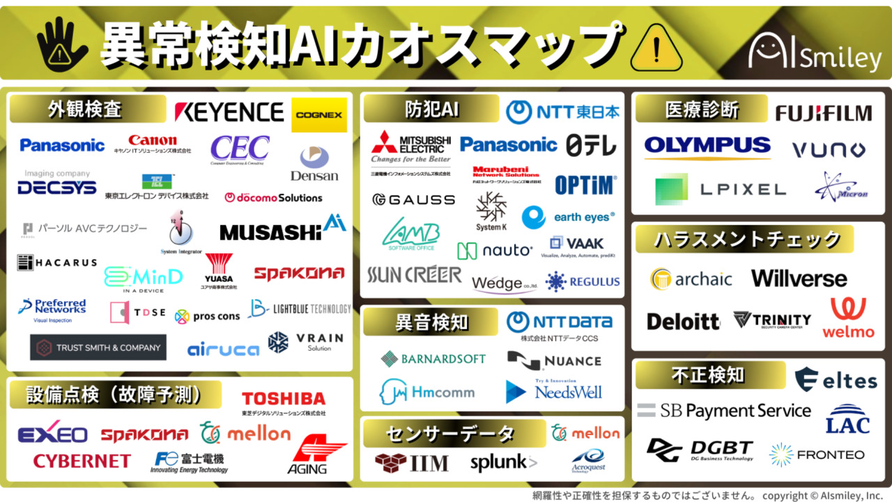 異常検知AIカオスマップ Image