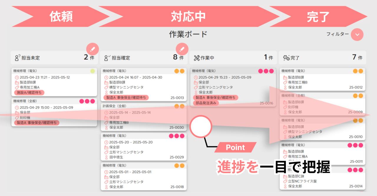 ミロクルカルテ Image