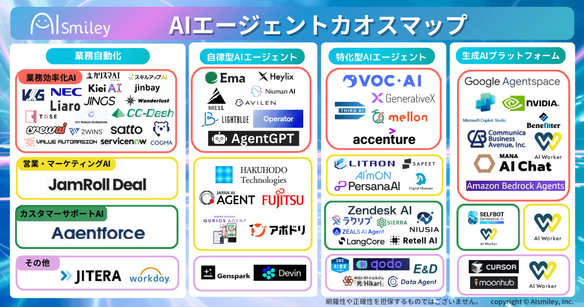 AIエージェントカオスマップ Image