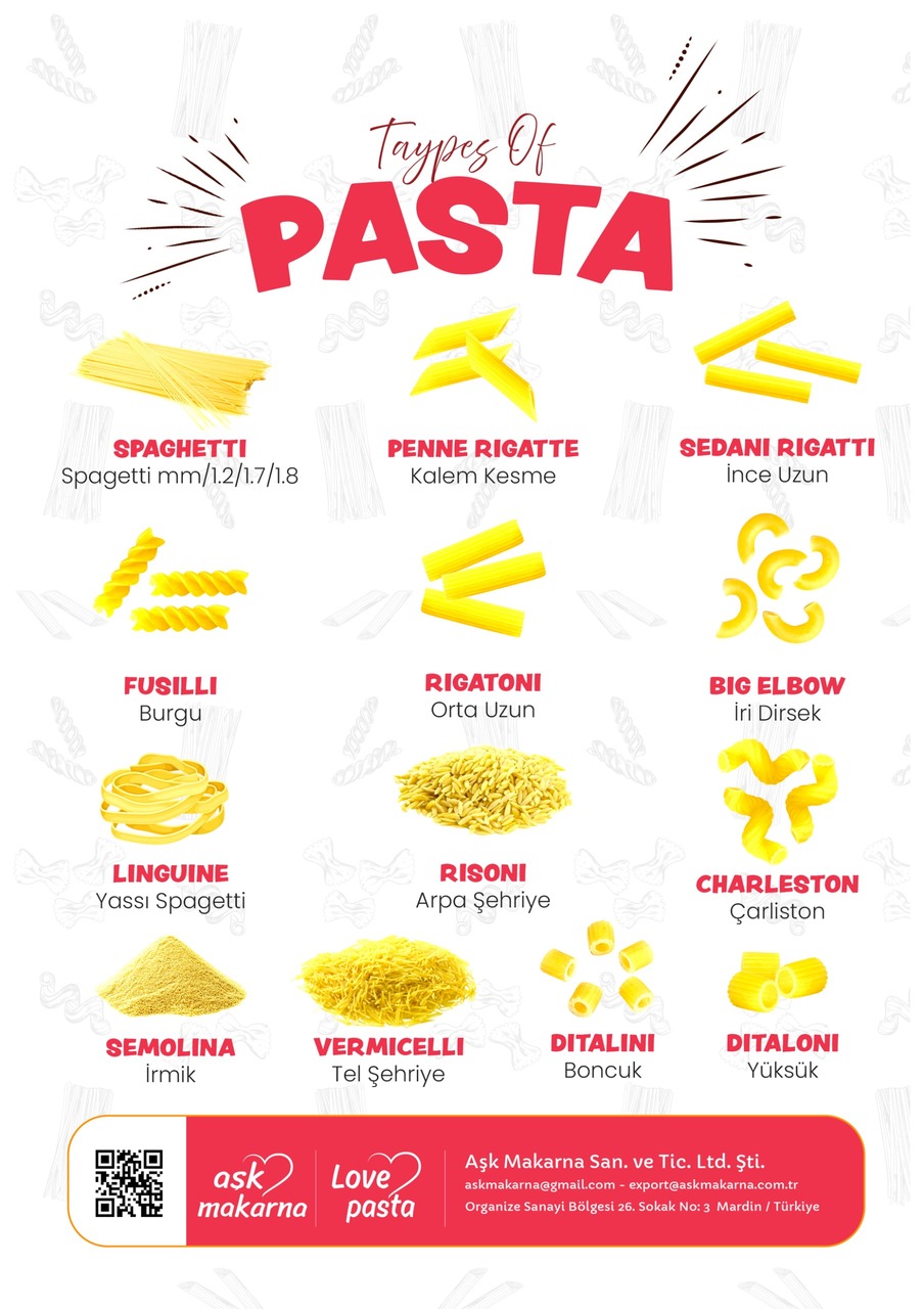 Pasta, Makarna, معكرونة Image