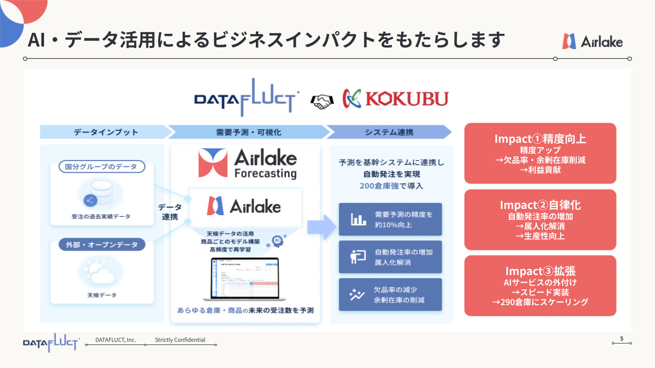 Airlake Forecasting イメージ