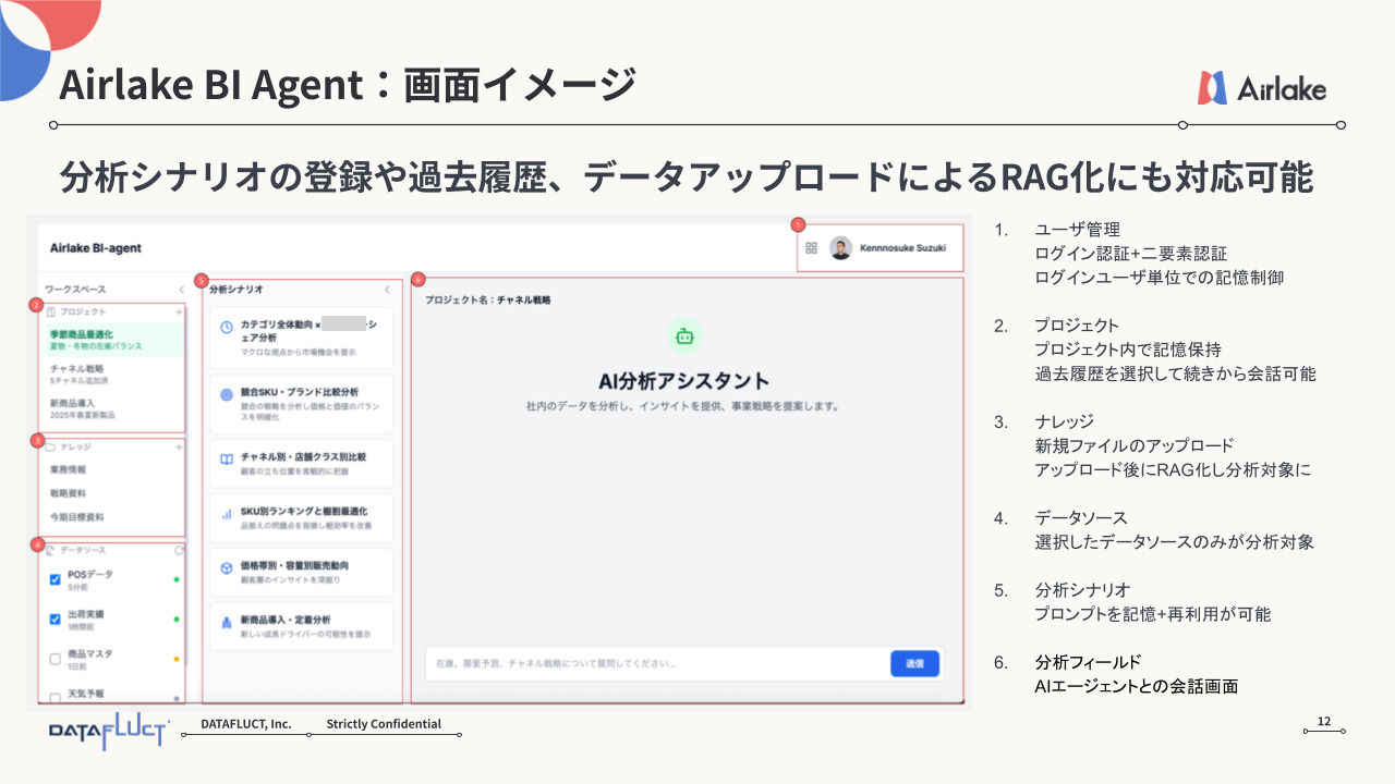 Airlake BI Agent イメージ