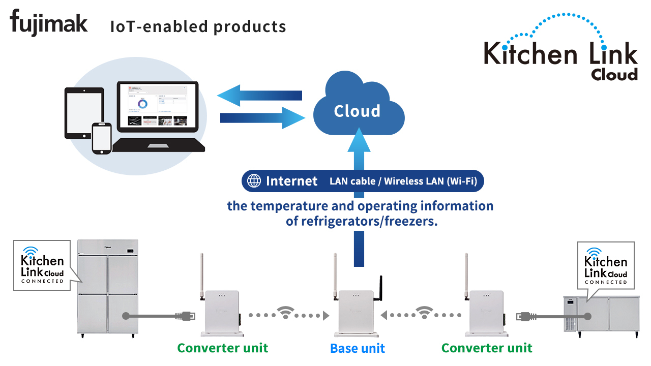 Kitchen Link Cloud Image