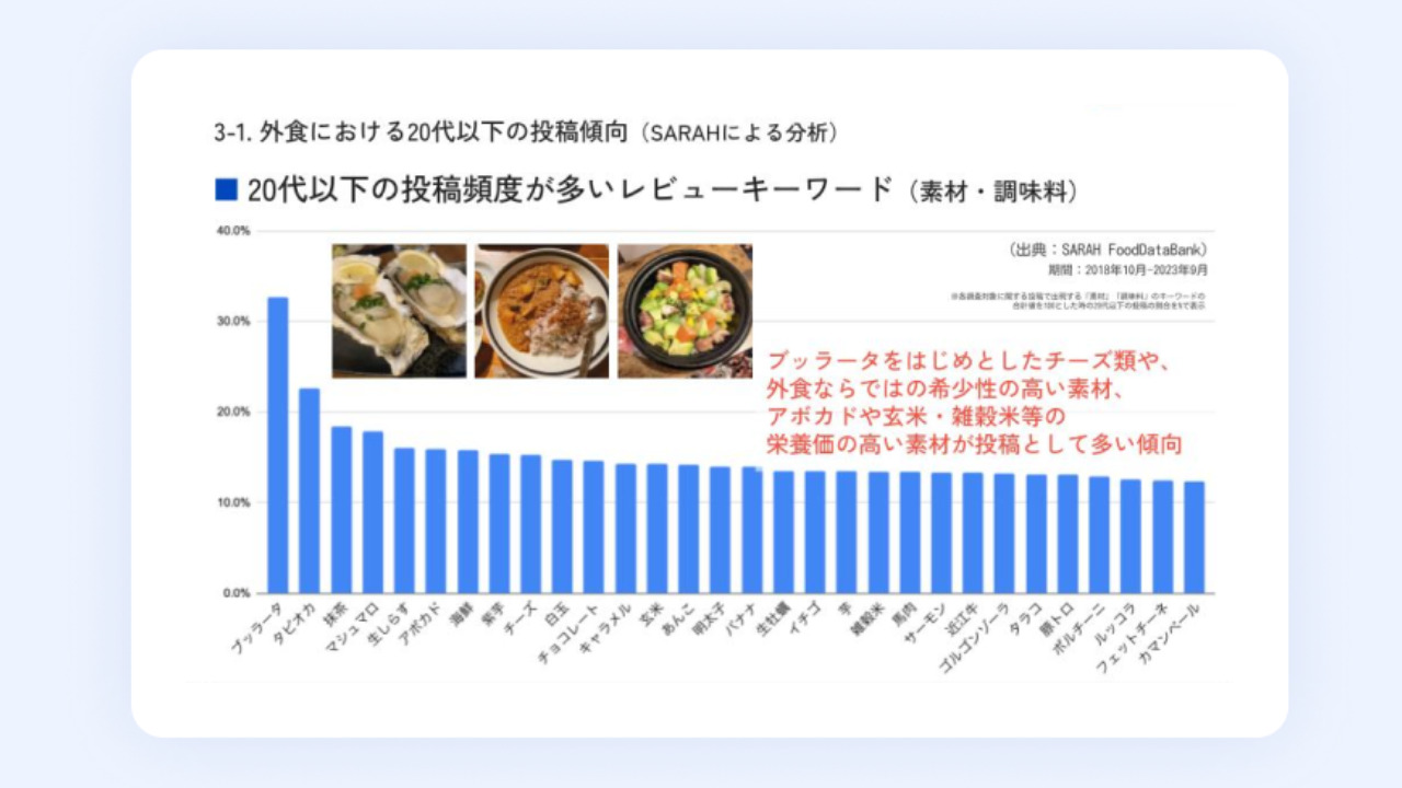 FoodDataBank イメージ