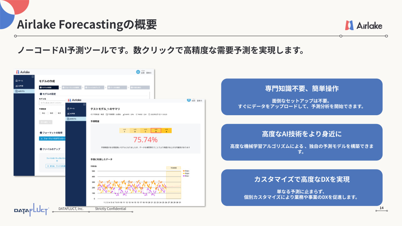 Airlake Forecasting イメージ