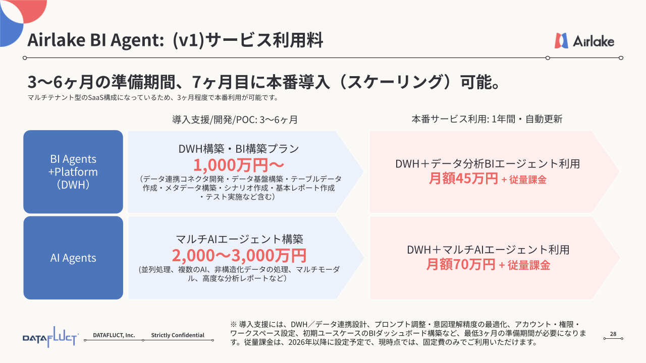 Airlake BI Agent イメージ