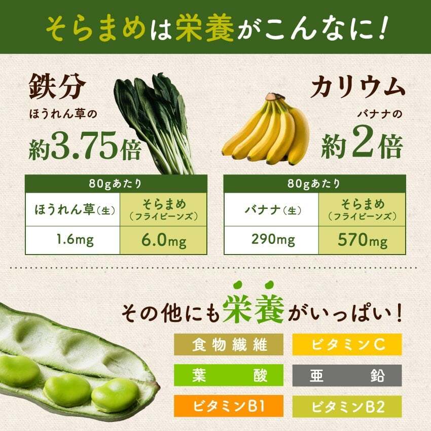 Broad Bean Snack Image