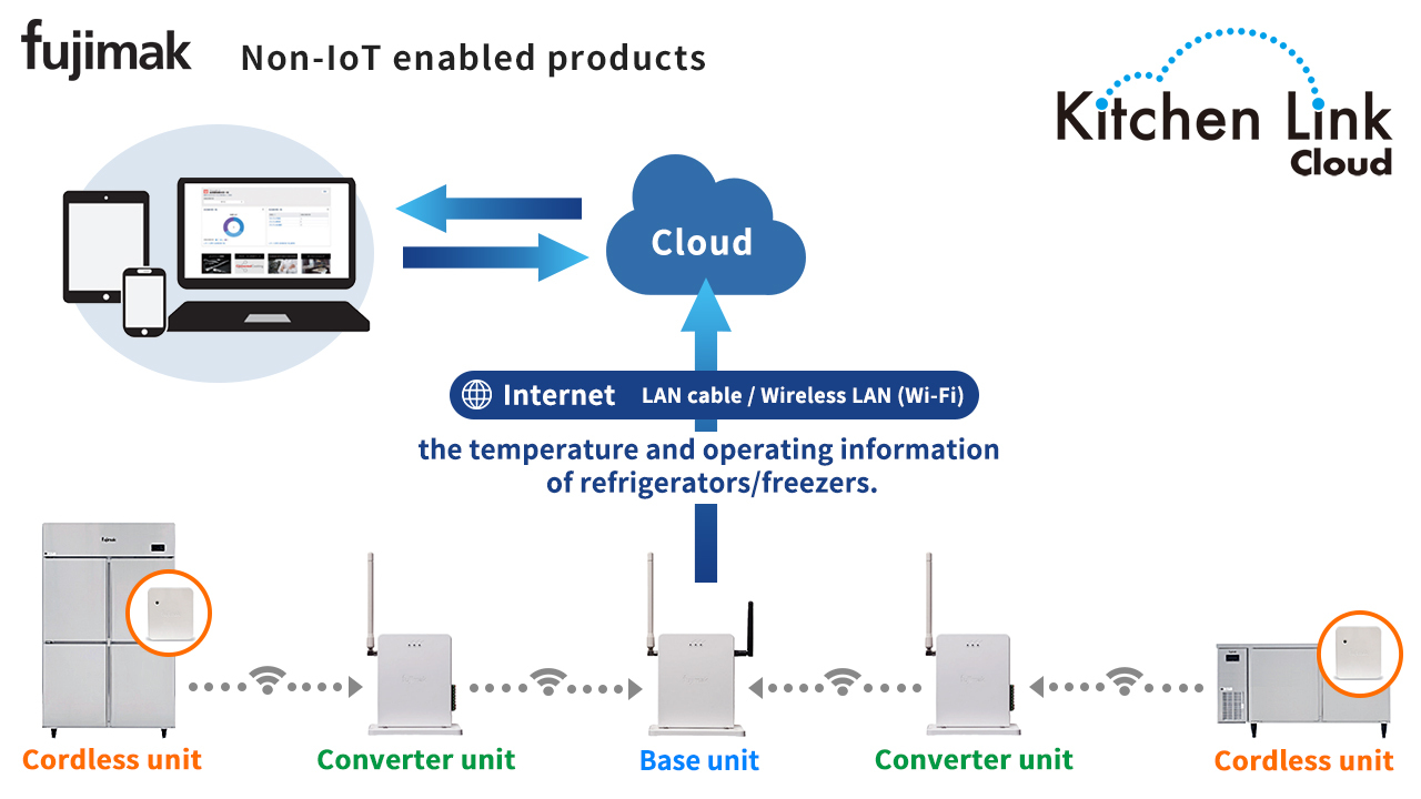 Kitchen Link Cloud Image