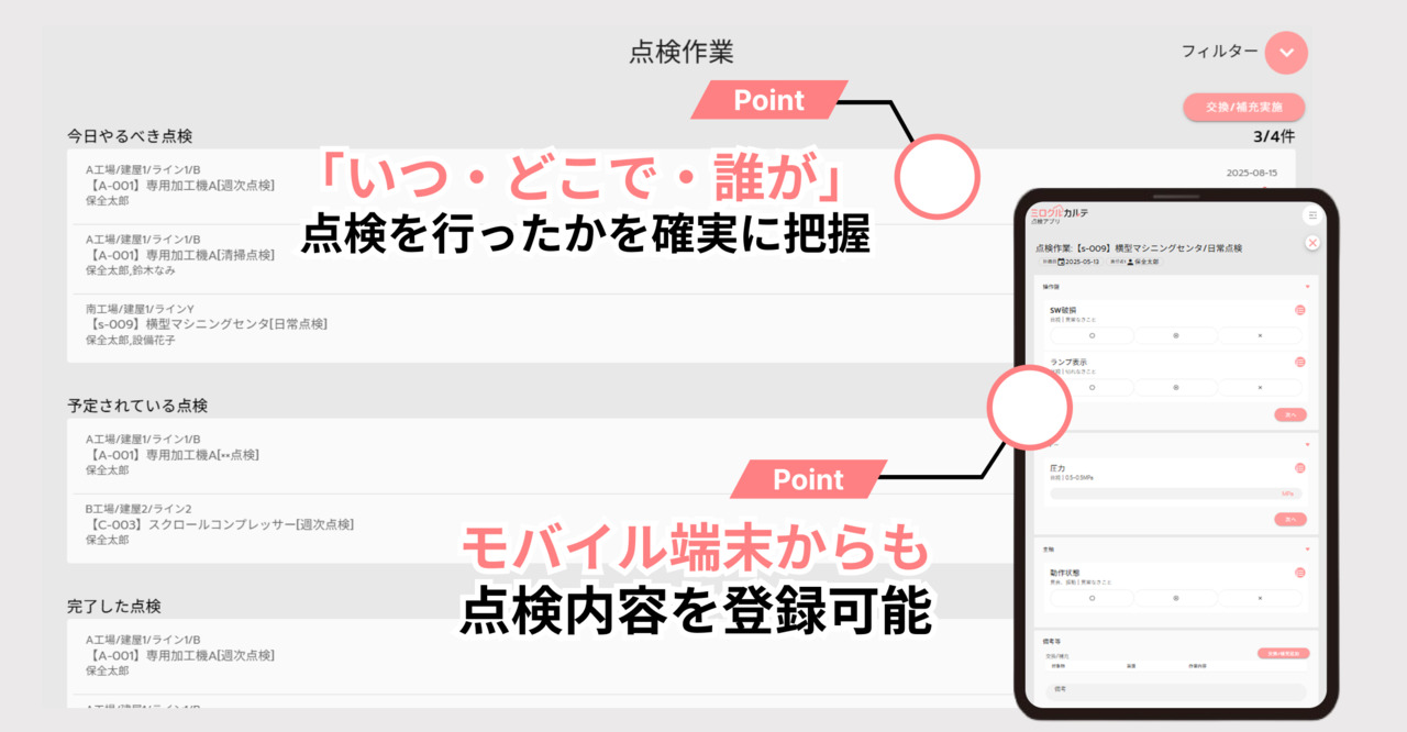 ミロクルカルテ イメージ