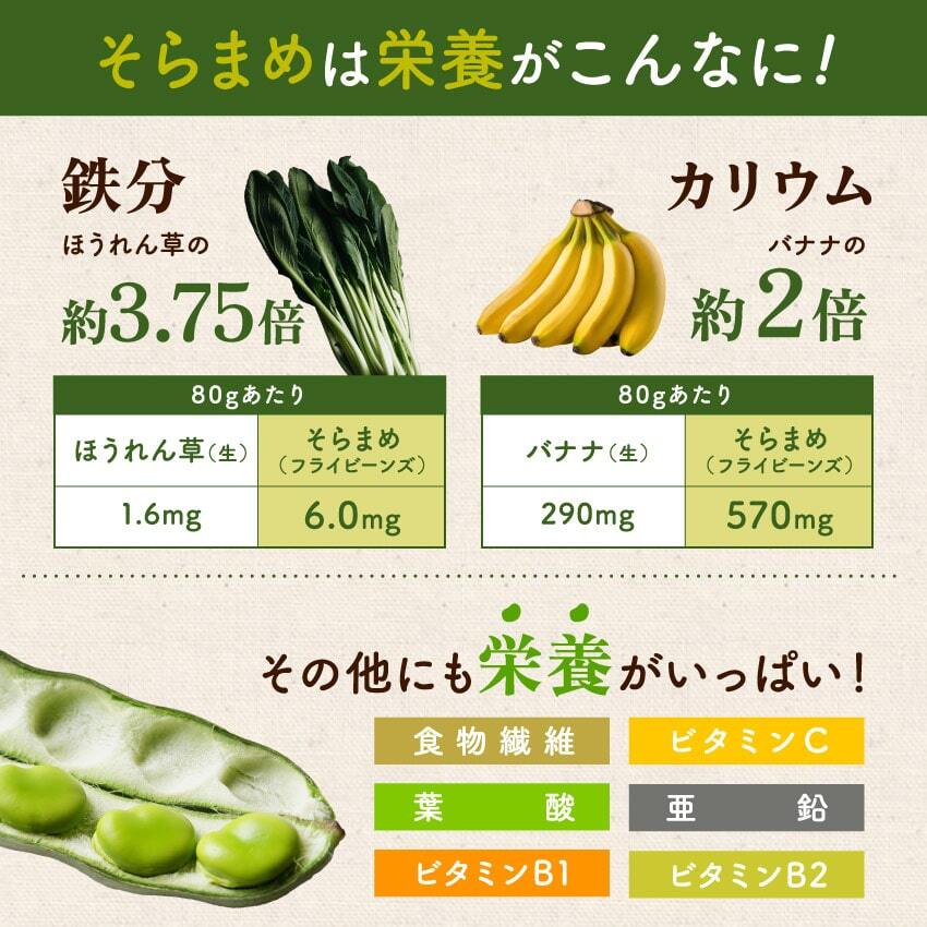 そらまめっち イメージ