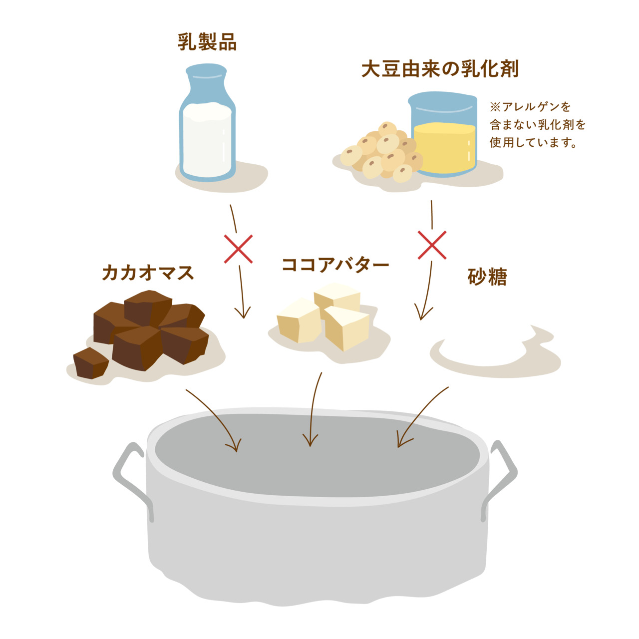 アレルゲンフリーチョコレート スイートカカオ62％ イメージ