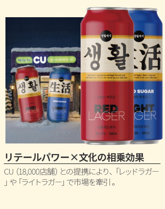 DAILYBEER イメージ