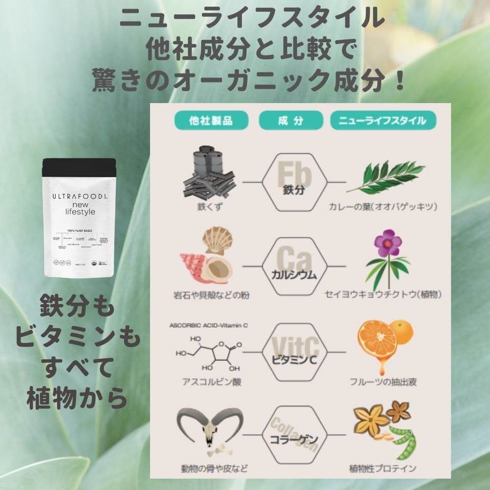 ニューライフスタイル 家族全員の健康をケア イメージ