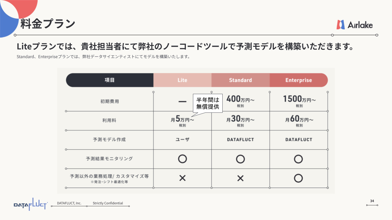 Airlake Forecasting イメージ