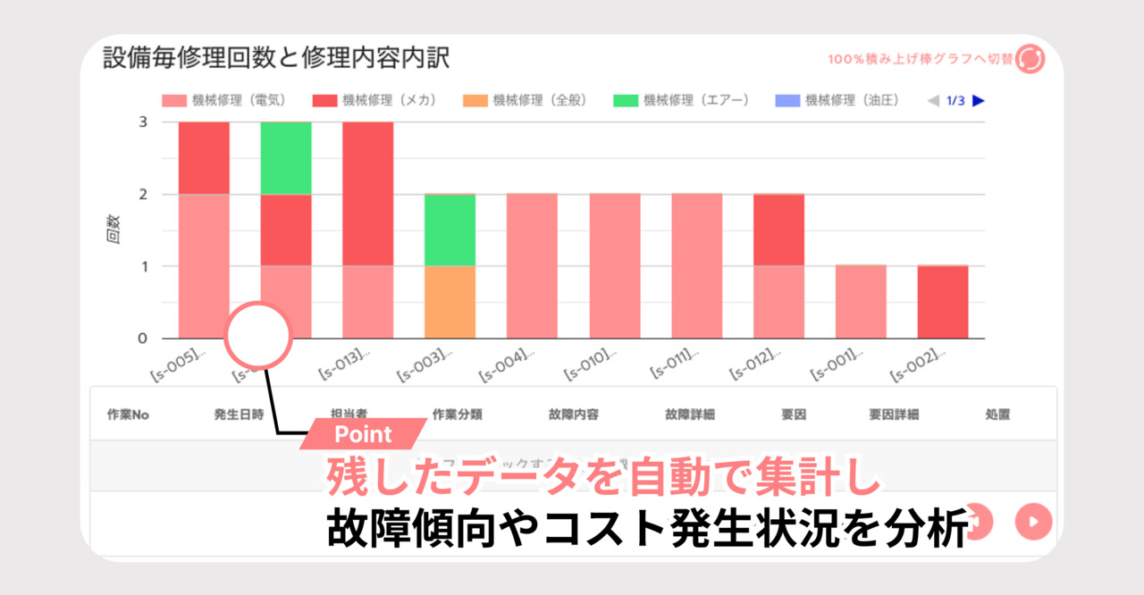 ミロクルカルテ イメージ
