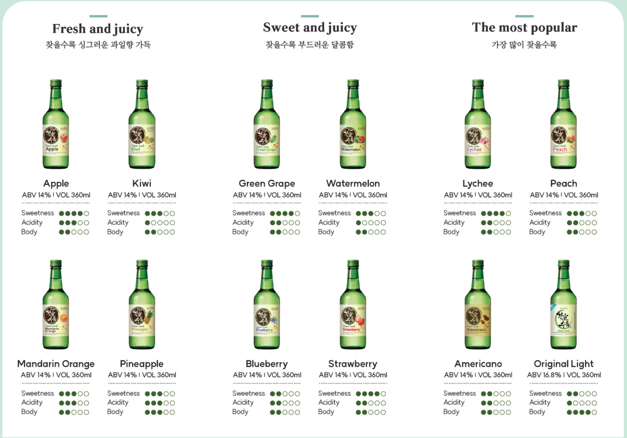 Fruit-flavored soju / The Chateul Soorok & Dugun Dugun Image