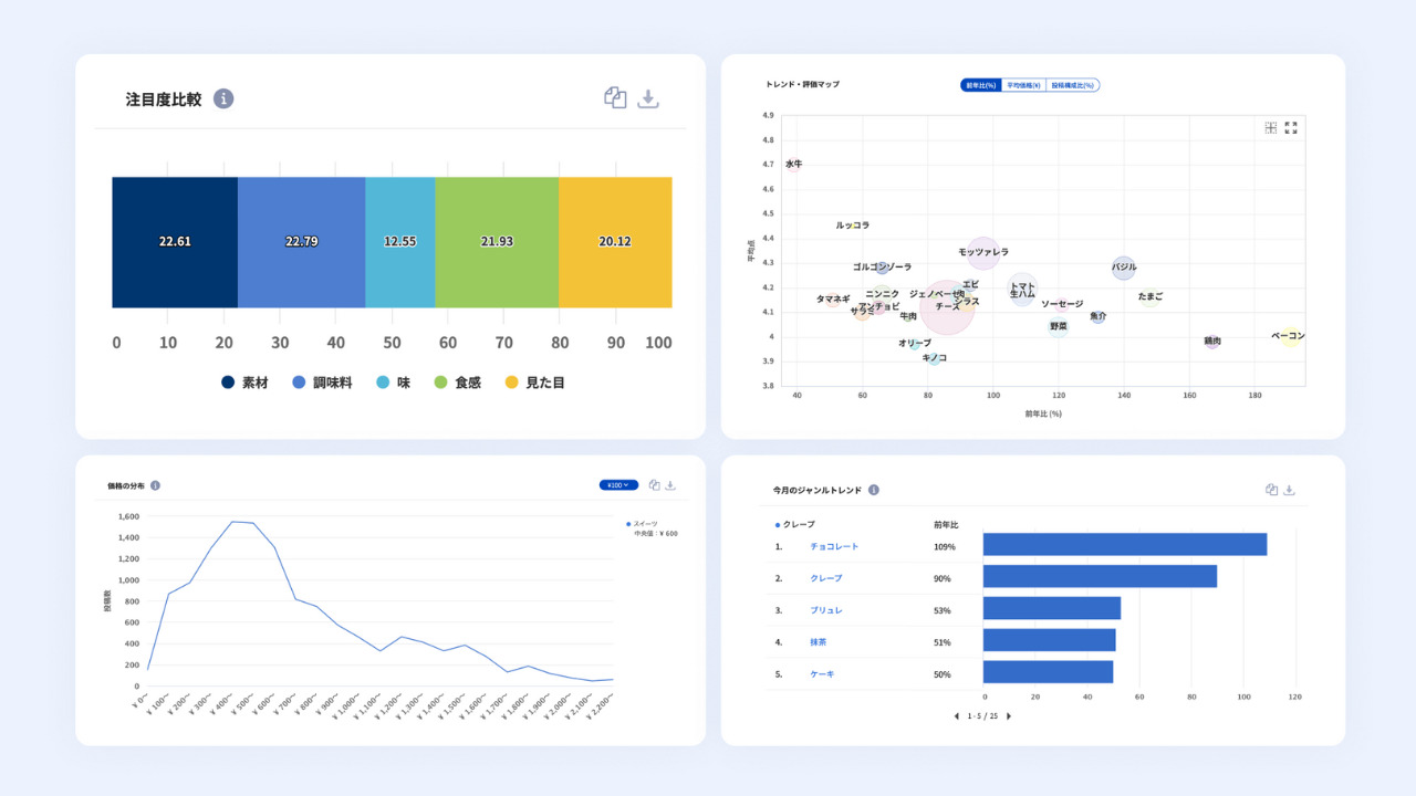 FoodDataBank イメージ