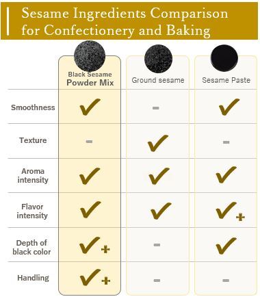 KUKI BLACK SESAME POWDER MIX, FOR BAKING & CONFECTIONARY Image