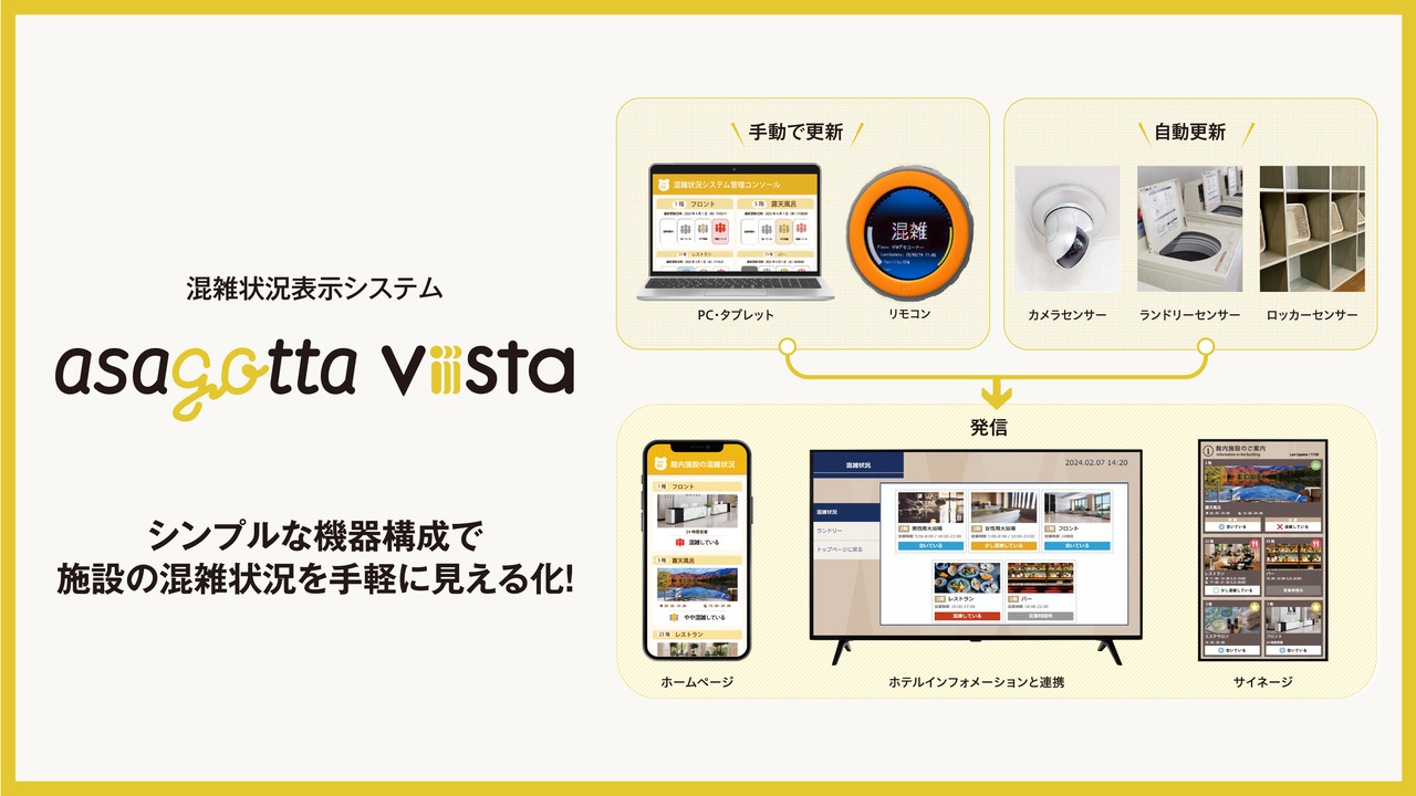 混雑状況表示システム「asagotta vista」 Image