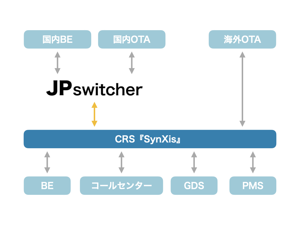 スイッチャーサービス『JPswitcher』 Image