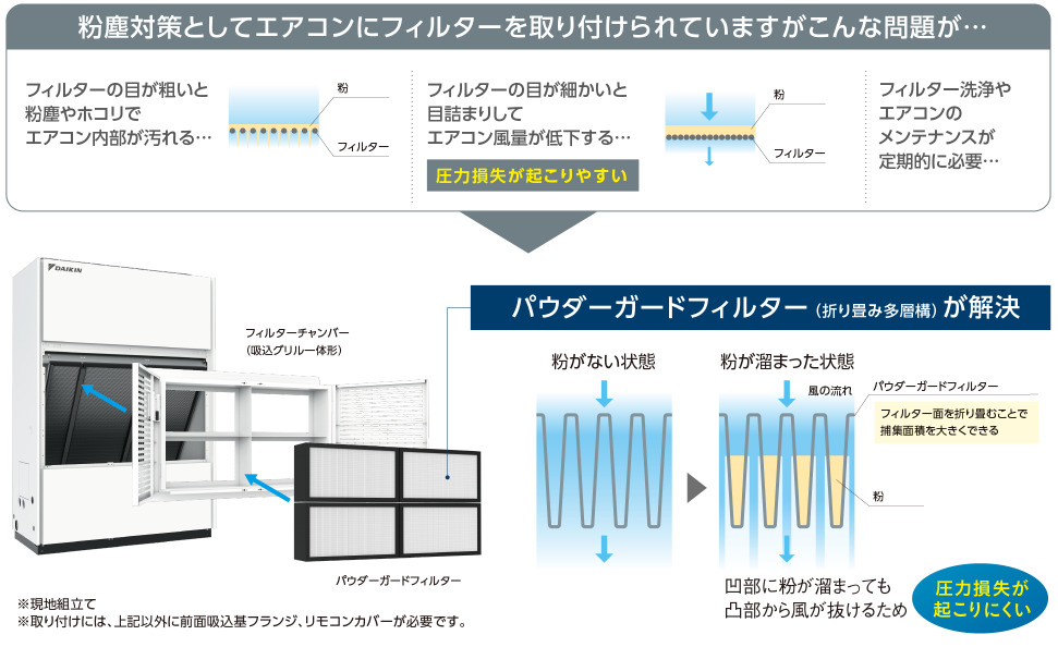 パウダーガードフィルター Image