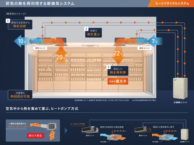 ヒートリサイクルシステム Image