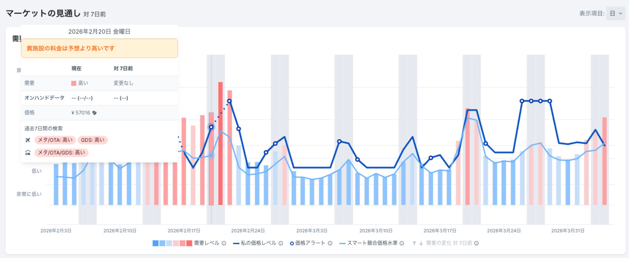 Market Insight Image