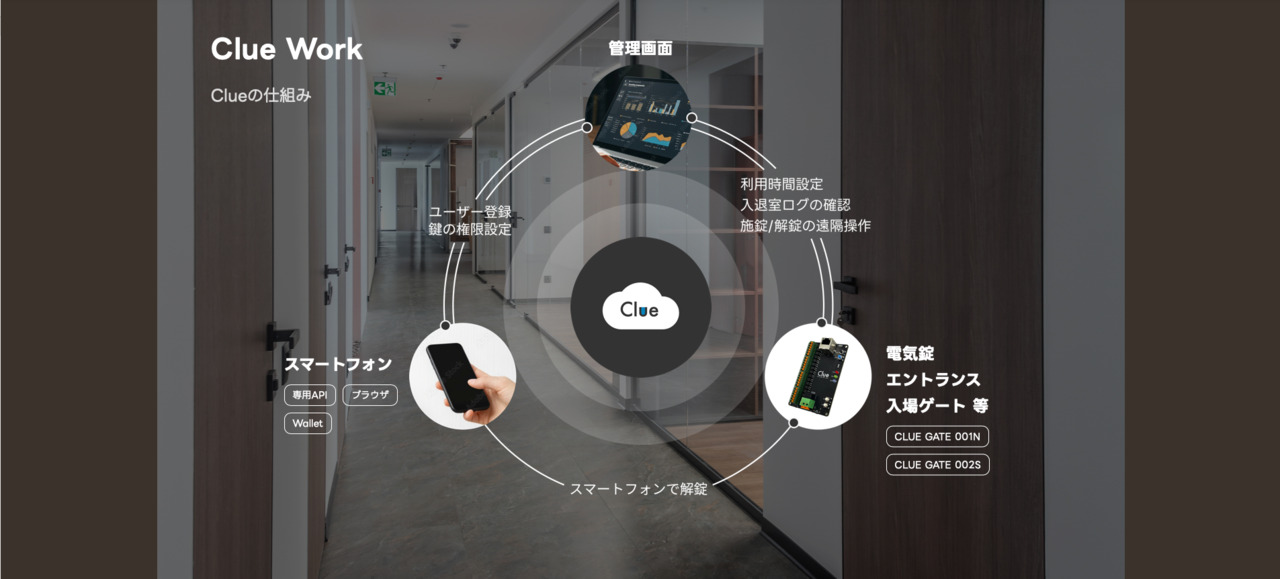 【CLUE GATEシリーズ】管理システム「Clue」 Image