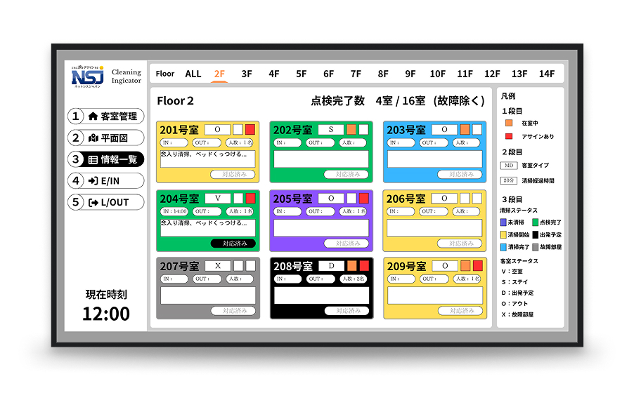 3-3. 清掃管理システム Image