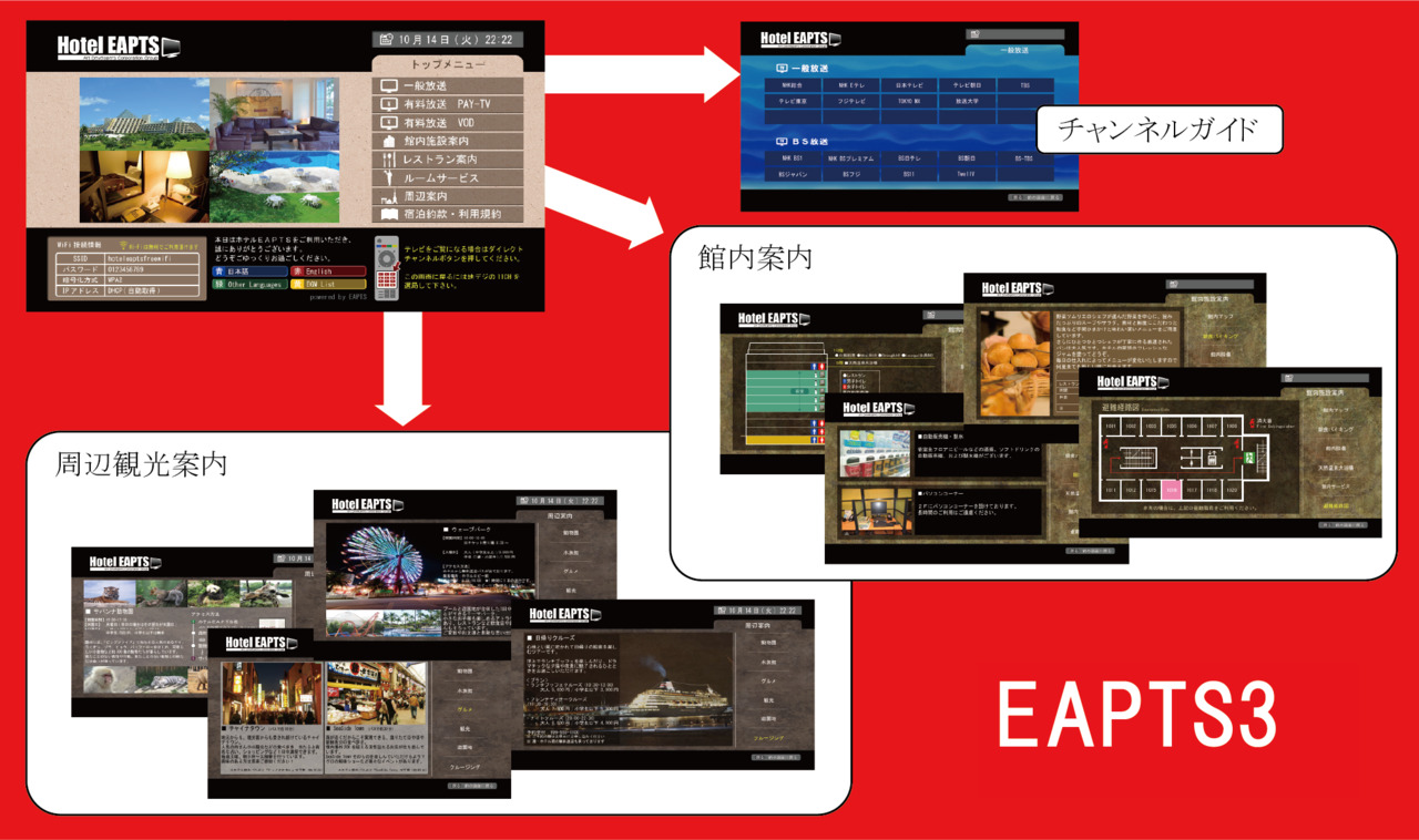 テレビインフォメーションシステム「ＥＡＰＴＳ」 Image