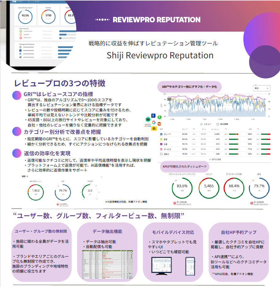 Reviewpro Reputation（レビュープロ） Image