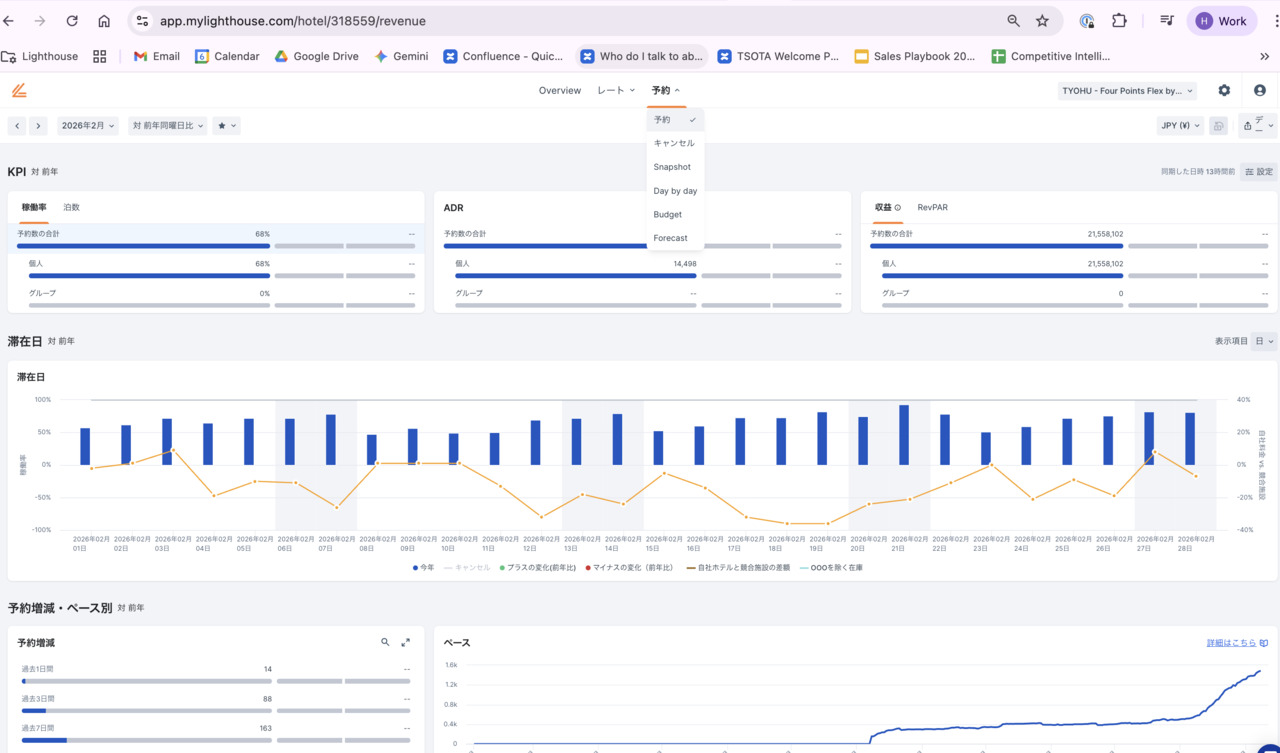 Lighthouse BI  Image