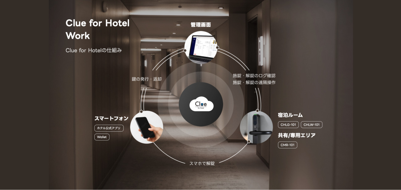 【CHLシリーズ】管理システム「Clue for Hotel」 Image