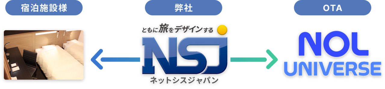 2. 海外集客サービス「Core Express」 Image