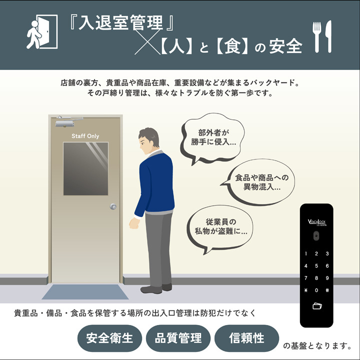「入室制限」「履歴管理」でバックヤードの出入口管理！【LC-505TA-H/D】 イメージ