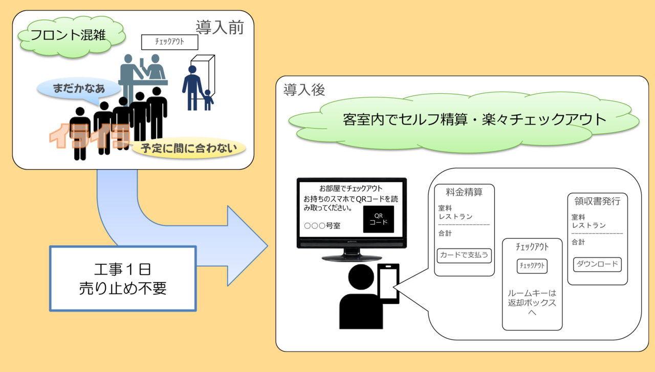 お部屋でチェックアウト Image