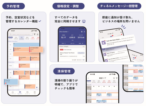 Smart Order PMS Image