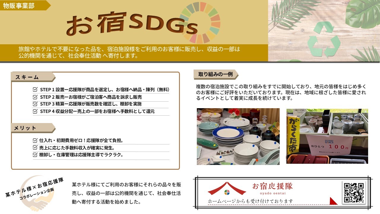 お宿SDGs Image