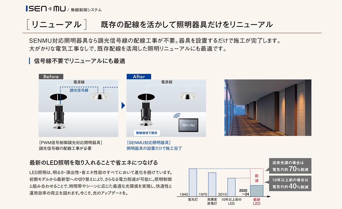 無線調光システム「SENMU」 イメージ