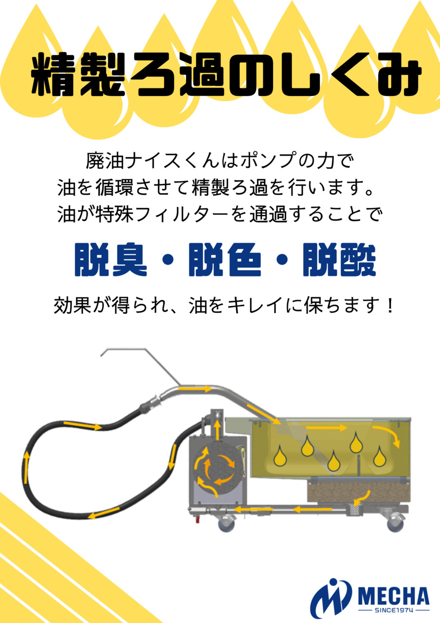 油のろ過機　廃油ナイスくん イメージ