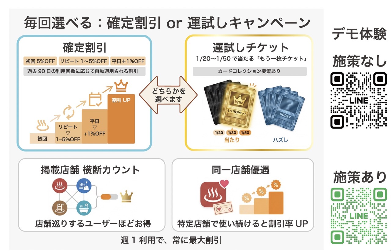 LINE入館チケット イメージ