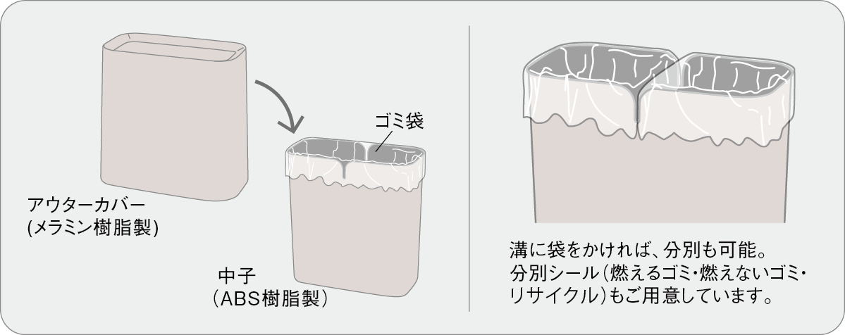 ごみ袋が見えない分別ダストボックス イメージ