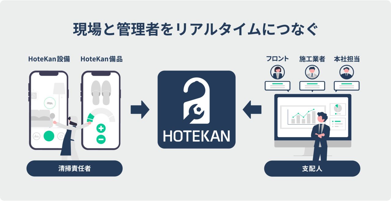 HoteKan Image