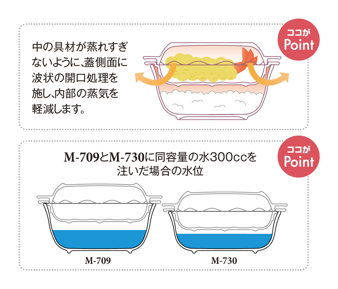 10. 温冷配膳車対応食器「中子付き丼」 イメージ