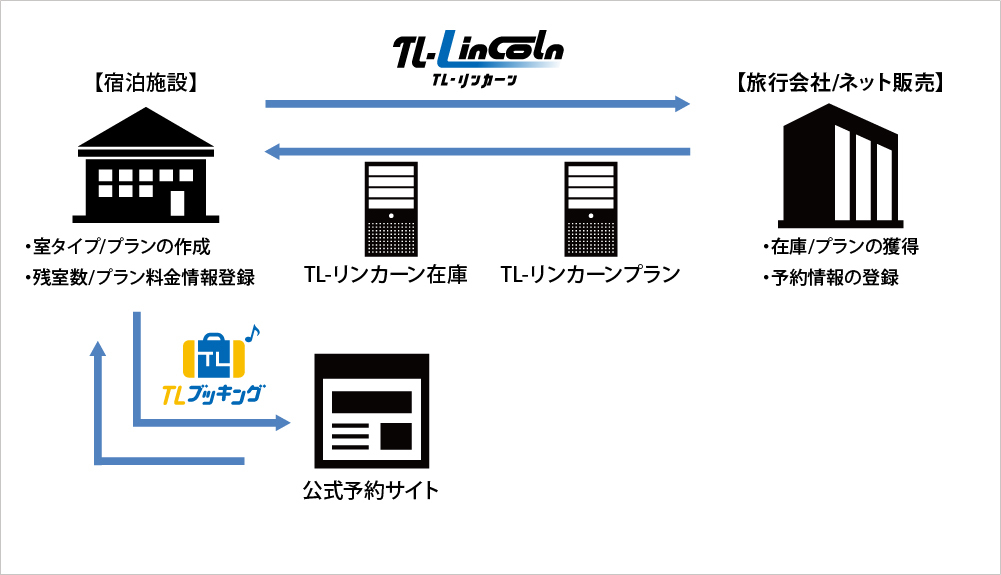TLブッキング イメージ