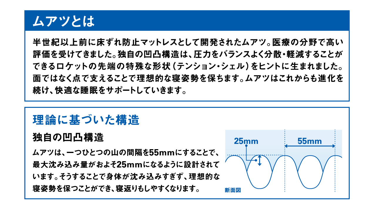 ムアツマットレス イメージ