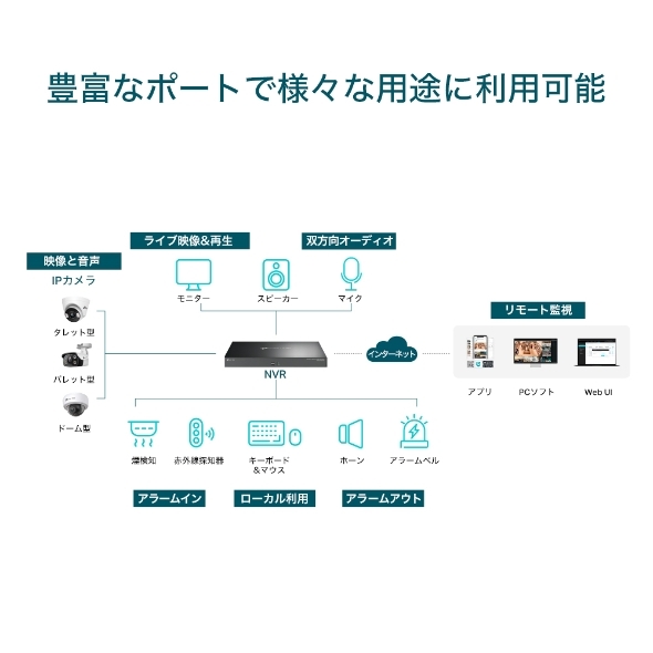 VIGI 32チャンネル ネットワークビデオレコーダー「VIGI NVR4032H」 イメージ