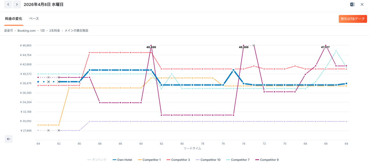 Rate Insight イメージ
